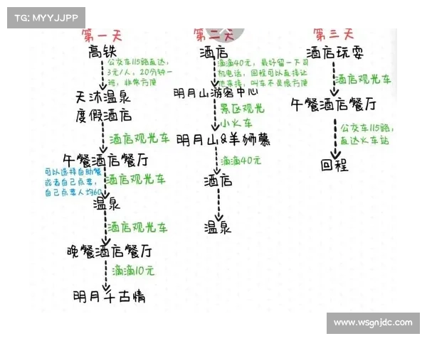 热泉养生旅行指南及实用技巧 热泉养生旅行指南及实用技巧