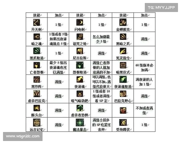 DNF力驱最强技能搭配全解析打造兼具爆发输出与极致生存的终极方案 DNF力驱最强技能搭配全解析打造兼具爆发输出与极致生存的终极方案